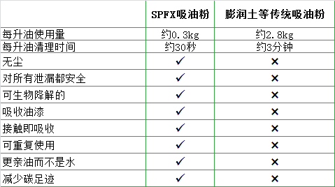 吸油粉效果比照